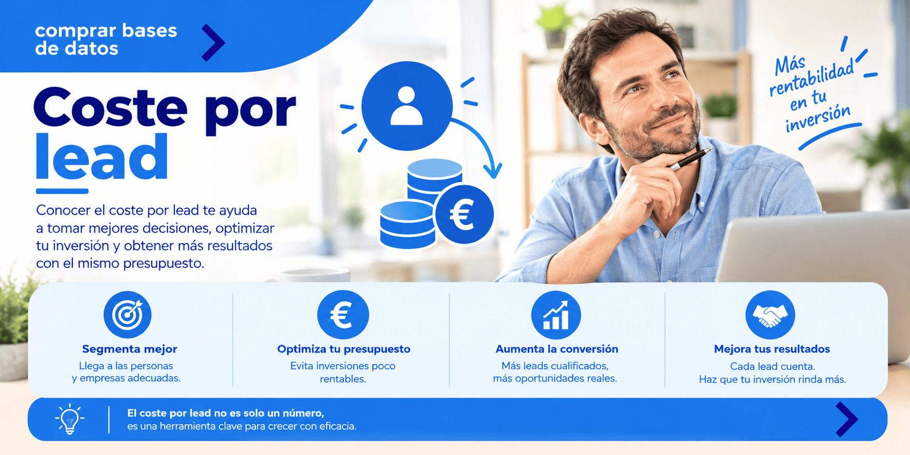 Coste por lead