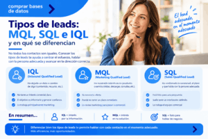 Tipos de Leads