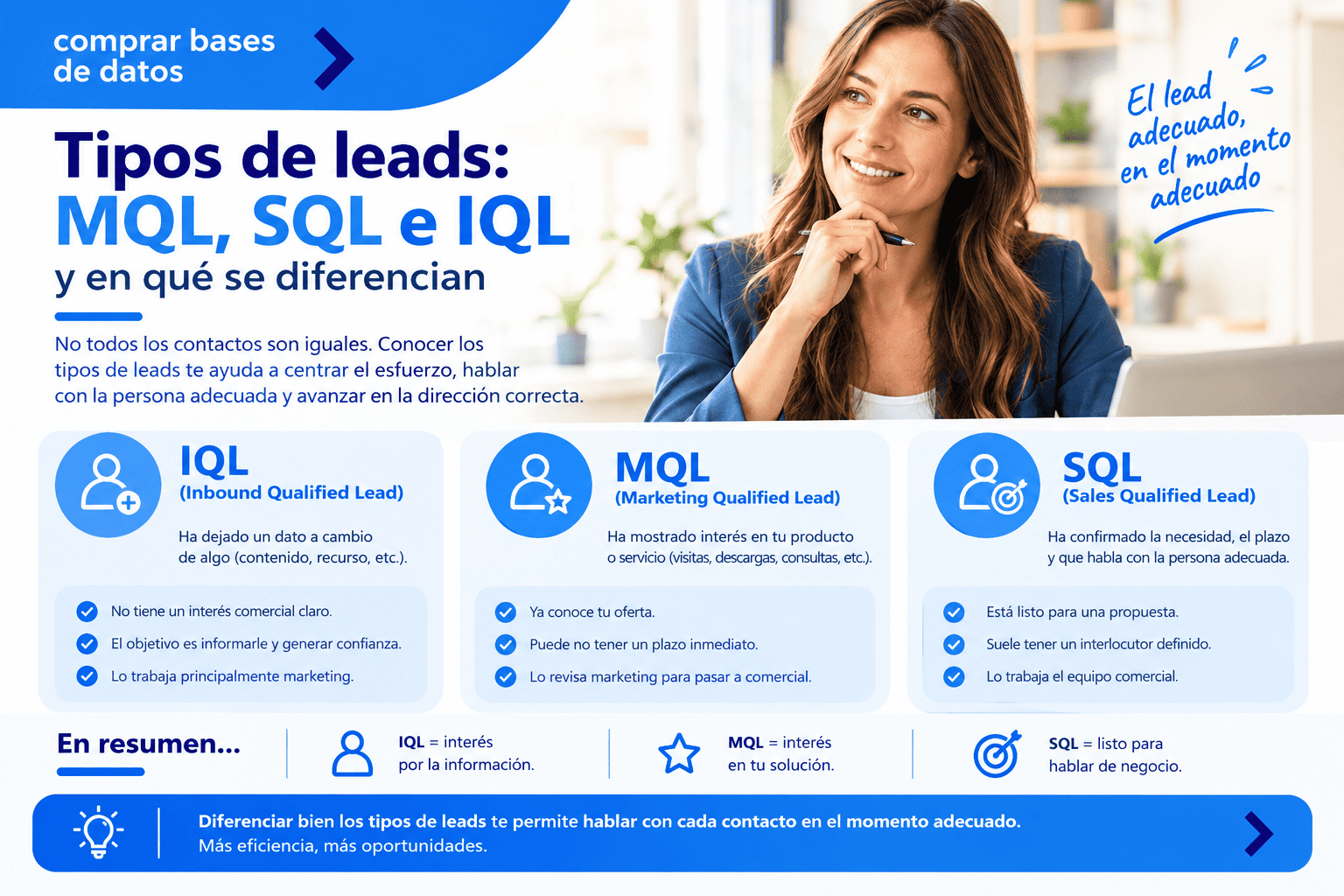 Tipos de Leads